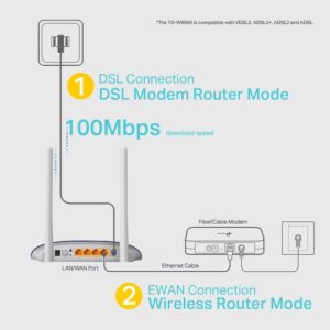 TP-Link VDSL Modem Router TD-W9960-300Mbps Wireless N VDSL/ADSL Modem Router - Image 4