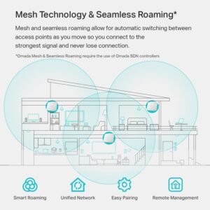 TP-Link EAP223 w/No Adapter Omada AC1350 Gigabit Wireless Access Point Business WiFi Solution w/Mesh Support - Image 8