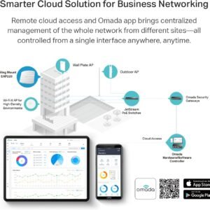 TP-Link EAP223 w/No Adapter Omada AC1350 Gigabit Wireless Access Point Business WiFi Solution w/Mesh Support - Image 6